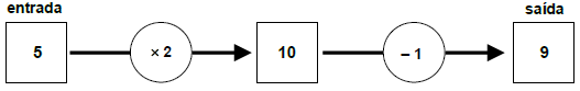 Imagem associada para resolu&ccedil;&atilde;o da quest&atilde;o