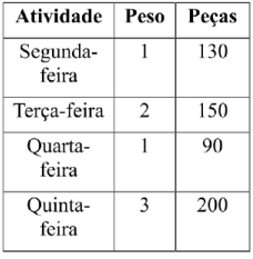 Imagem associada para resolu&ccedil;&atilde;o da quest&atilde;o