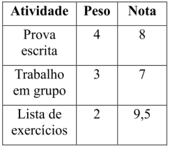 Imagem associada para resolu&ccedil;&atilde;o da quest&atilde;o