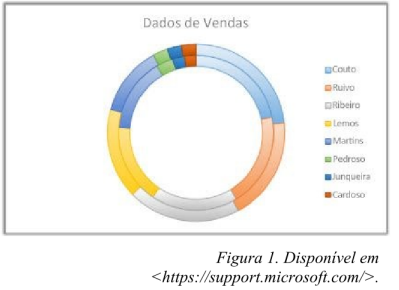 Imagem associada para resolu&ccedil;&atilde;o da quest&atilde;o