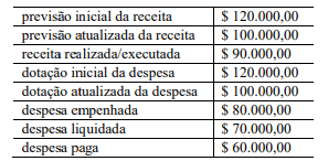 Imagem associada para resolu&ccedil;&atilde;o da quest&atilde;o
