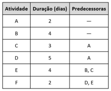 Imagem associada para resolu&ccedil;&atilde;o da quest&atilde;o