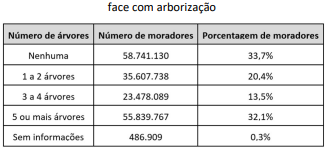 Imagem associada para resolu&ccedil;&atilde;o da quest&atilde;o
