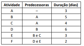Imagem associada para resolu&ccedil;&atilde;o da quest&atilde;o