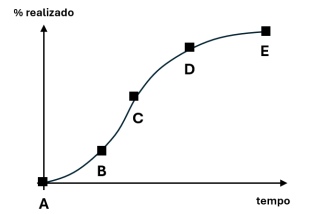 Imagem associada para resolu&ccedil;&atilde;o da quest&atilde;o