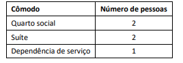 Imagem associada para resolu&ccedil;&atilde;o da quest&atilde;o