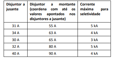 Imagem associada para resolu&ccedil;&atilde;o da quest&atilde;o