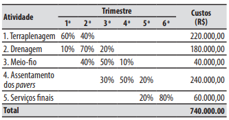 Imagem associada para resolu&ccedil;&atilde;o da quest&atilde;o