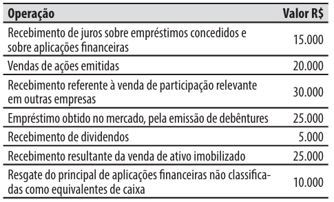 Imagem associada para resolu&ccedil;&atilde;o da quest&atilde;o