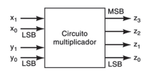 Imagem associada para resolu&ccedil;&atilde;o da quest&atilde;o