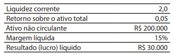 Imagem associada para resolu&ccedil;&atilde;o da quest&atilde;o
