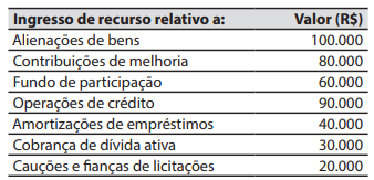 Imagem associada para resolu&ccedil;&atilde;o da quest&atilde;o
