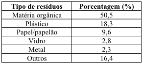 Imagem associada para resolu&ccedil;&atilde;o da quest&atilde;o