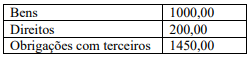 Imagem associada para resolu&ccedil;&atilde;o da quest&atilde;o