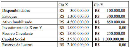 Imagem associada para resolu&ccedil;&atilde;o da quest&atilde;o