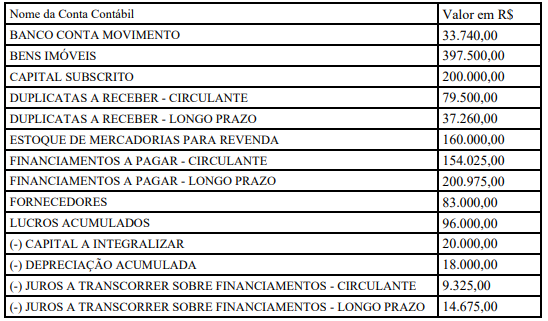 Imagem associada para resolu&ccedil;&atilde;o da quest&atilde;o