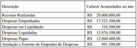 Imagem associada para resolu&ccedil;&atilde;o da quest&atilde;o