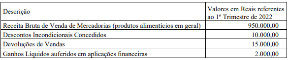 Imagem associada para resolu&ccedil;&atilde;o da quest&atilde;o
