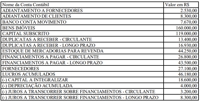 Imagem associada para resolu&ccedil;&atilde;o da quest&atilde;o