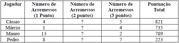 Imagem associada para resolu&ccedil;&atilde;o da quest&atilde;o