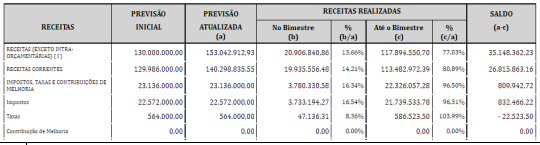 Imagem associada para resolu&ccedil;&atilde;o da quest&atilde;o