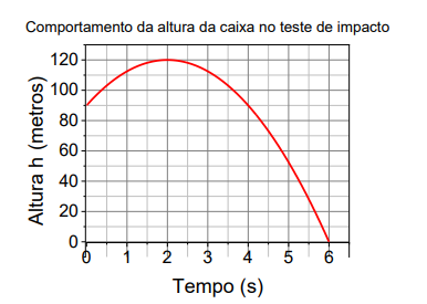 Imagem associada para resolu&ccedil;&atilde;o da quest&atilde;o