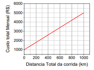 Imagem associada para resolu&ccedil;&atilde;o da quest&atilde;o