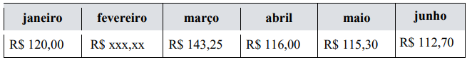 Imagem associada para resolu&ccedil;&atilde;o da quest&atilde;o