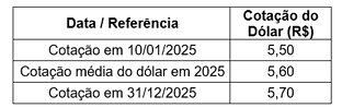 Imagem associada para resolu&ccedil;&atilde;o da quest&atilde;o