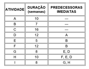 Imagem associada para resolu&ccedil;&atilde;o da quest&atilde;o