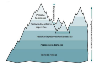 Imagem associada para resolu&ccedil;&atilde;o da quest&atilde;o