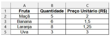 Imagem associada para resolu&ccedil;&atilde;o da quest&atilde;o