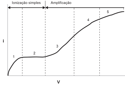 Imagem associada para resolu&ccedil;&atilde;o da quest&atilde;o