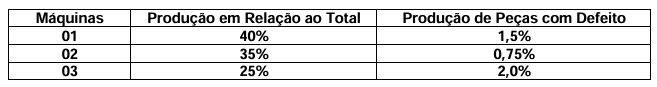 Imagem associada para resolu&ccedil;&atilde;o da quest&atilde;o