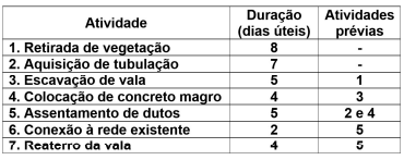 Imagem associada para resolu&ccedil;&atilde;o da quest&atilde;o