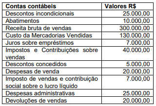 Imagem associada para resolu&ccedil;&atilde;o da quest&atilde;o