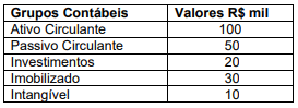 Imagem associada para resolu&ccedil;&atilde;o da quest&atilde;o