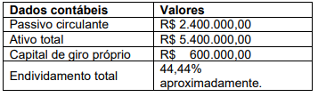 Imagem associada para resolução da questão