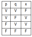 Imagem associada para resolu&ccedil;&atilde;o da quest&atilde;o