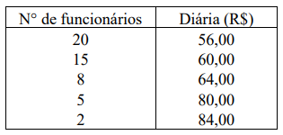 Imagem associada para resolu&ccedil;&atilde;o da quest&atilde;o