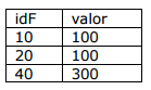 Imagem associada para resolu&ccedil;&atilde;o da quest&atilde;o