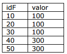 Imagem associada para resolu&ccedil;&atilde;o da quest&atilde;o