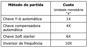 Imagem associada para resolu&ccedil;&atilde;o da quest&atilde;o