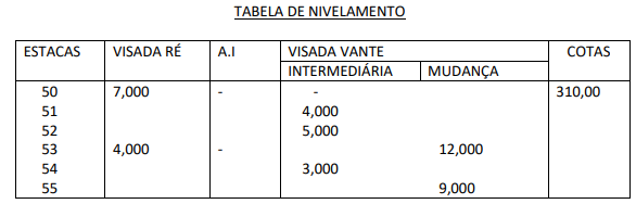 Imagem associada para resolu&ccedil;&atilde;o da quest&atilde;o
