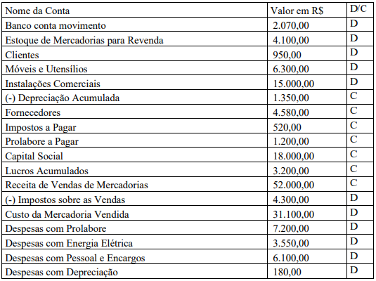 Imagem associada para resolu&ccedil;&atilde;o da quest&atilde;o