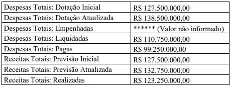 Imagem associada para resolu&ccedil;&atilde;o da quest&atilde;o