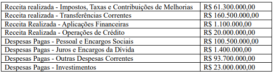 Imagem associada para resolu&ccedil;&atilde;o da quest&atilde;o