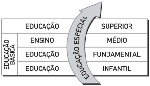 Imagem associada para resolu&ccedil;&atilde;o da quest&atilde;o