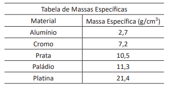 Imagem associada para resolu&ccedil;&atilde;o da quest&atilde;o