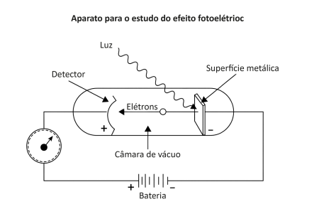 Imagem associada para resolu&ccedil;&atilde;o da quest&atilde;o